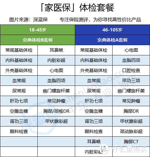 复星联合家医保重疾险，保重疾还送家庭医生，值得买吗？