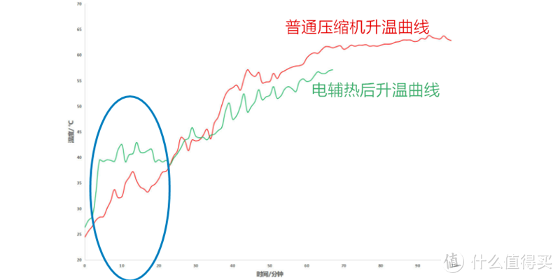 图文详解：618烘干机选购攻略—附海尔纤美洗烘套装开箱