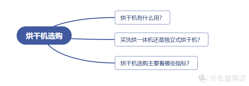 图文详解：618烘干机选购攻略—附海尔纤美洗烘套装开箱