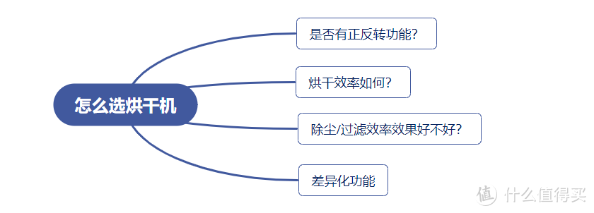 图文详解：618烘干机选购攻略—附海尔纤美洗烘套装开箱