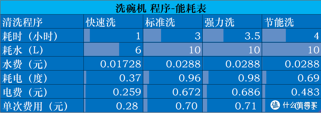 这次功能和容量一步到位了：海尔G5  13套烘干自开门微蒸汽洗碗机