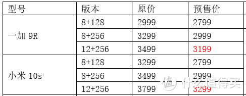 一加科技入场“618”，一加8T对比一加9R，一定选择最新款？