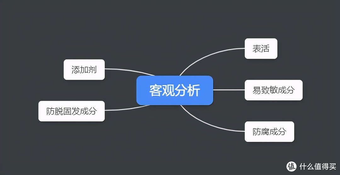 【纯干货】吐血整理，一篇教会你市面上防脱产品怎么选