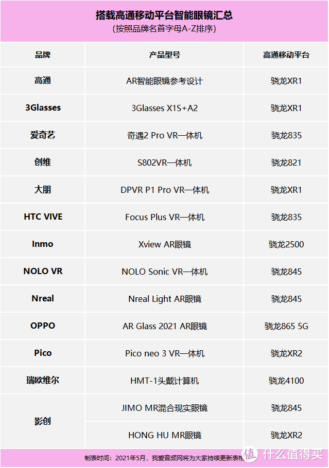 AR/VR/MR赛道打响，HTC、创维、OPPO、Pico、影创等十多款产品已上新！