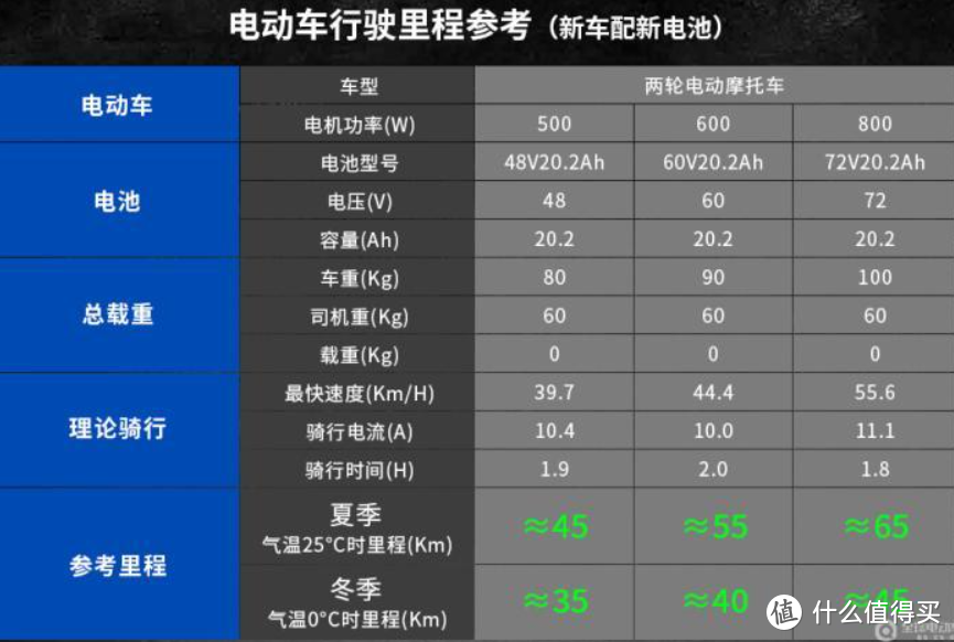 短途出行，电动自行车如何选，入手九号A40 Line Friend有感