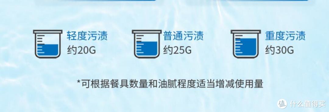 洗碗块、洗碗粉、洗碗液我为何最终选择了它？