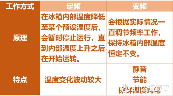 风冷，果蔬放不坏，除菌烘干不晒衣，5分钟教会你看懂参数，冰箱+洗衣机这样选才省心！