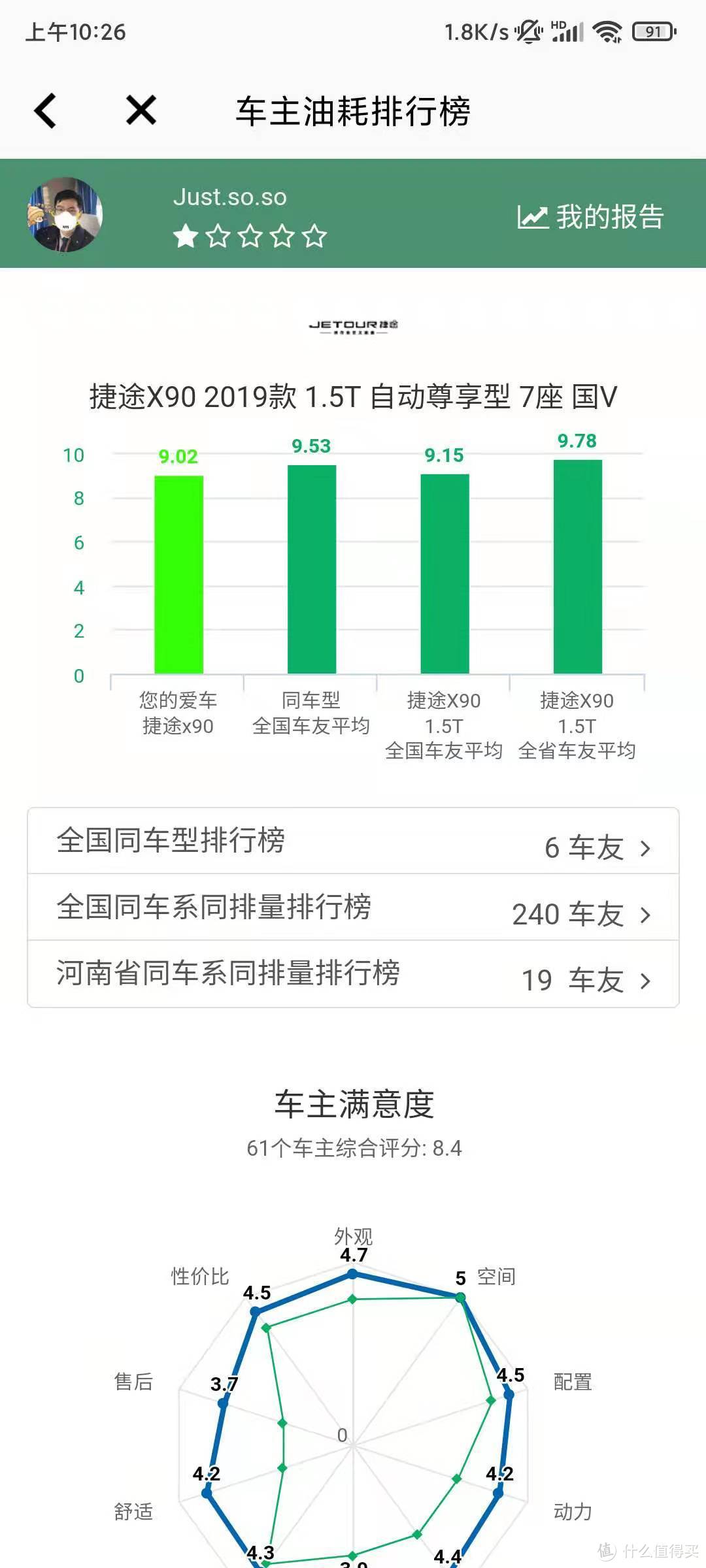 我在咸鱼买个车——一周年使用报告