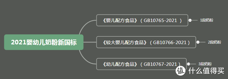 小儿难养，六大国内婴幼儿配方奶粉品牌推荐（建议收藏）