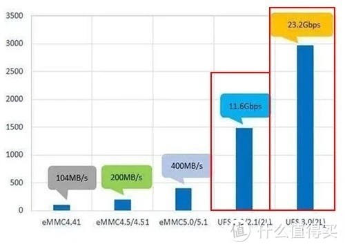 值得一看的深度好文——全面分析、推荐618最值得购买的手机