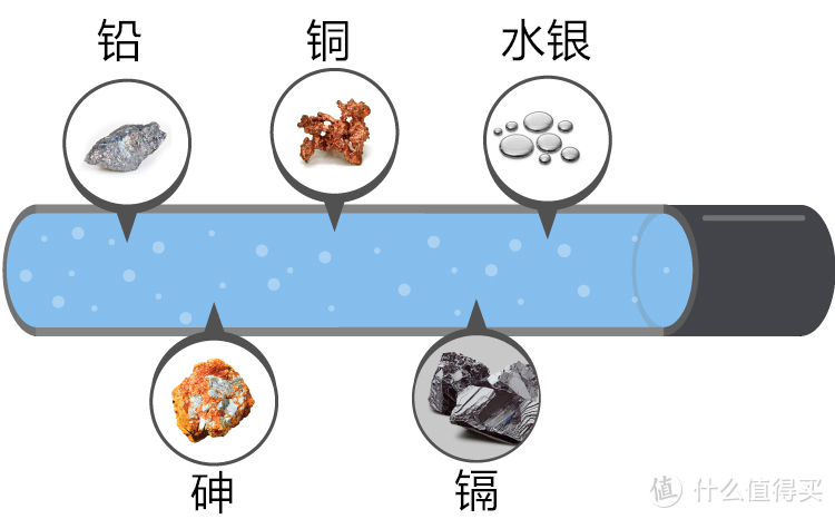 千G秒出水，双出更高效，跟着云米泉先Fast 3进入家用净水器1000G时代