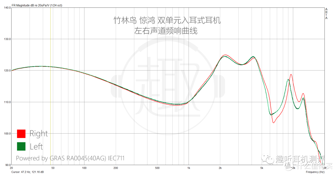 惊鸿 频响曲线