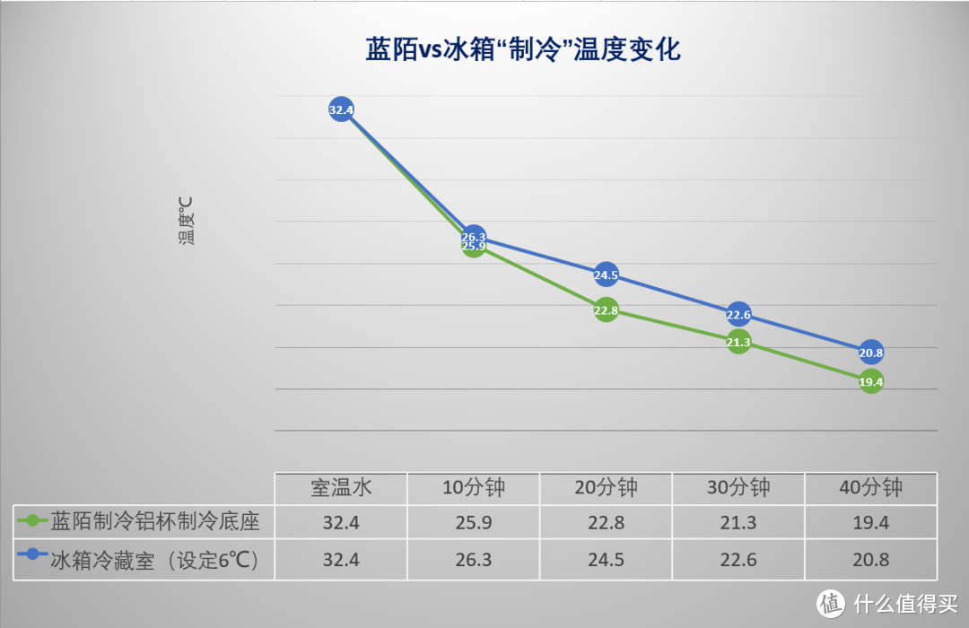 便携、制冷、可碎冰，一台满足三个愿望的神奇榨汁机-Bleu Jamais蓝陌制冷榨汁机便携小鲜杯