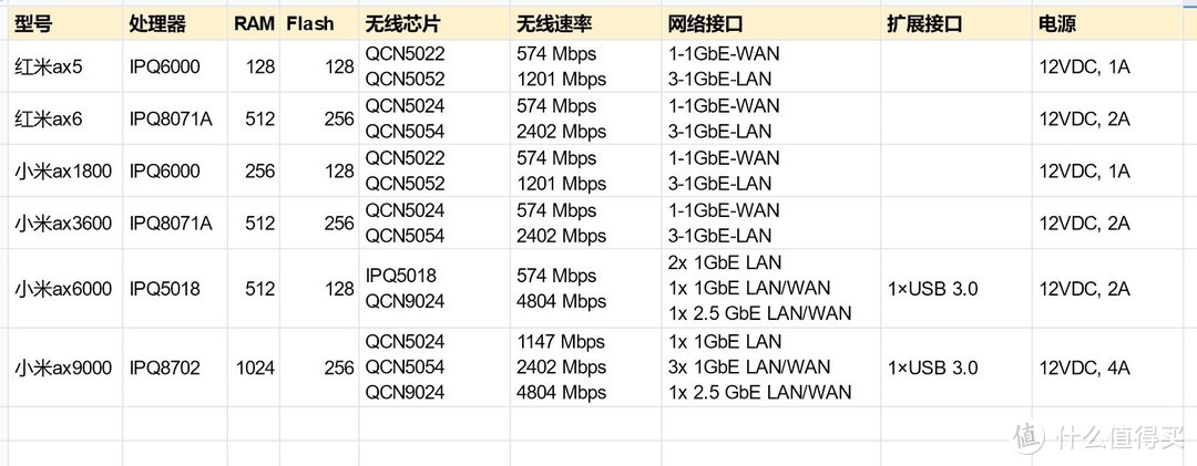 618各品牌路由器选购攻略