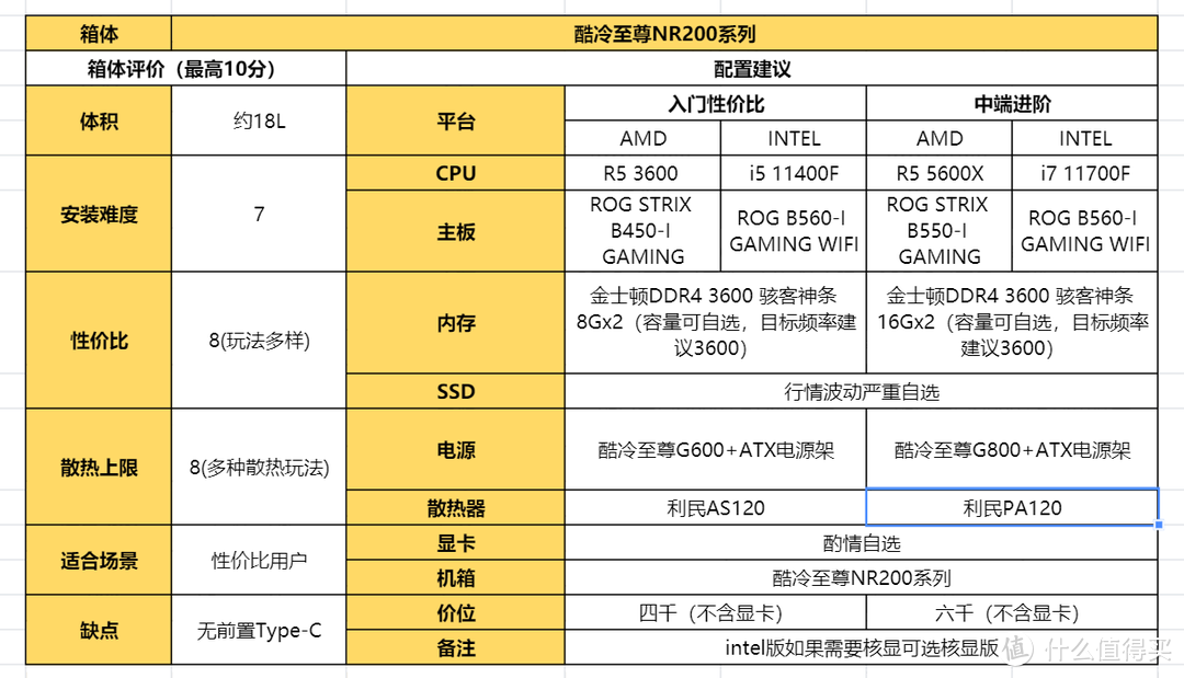 2021年618 4+1套热门ITX装机配置推荐