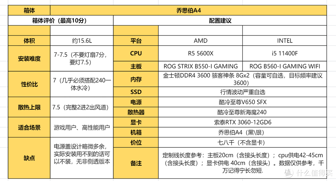 2021年618 4+1套热门ITX装机配置推荐