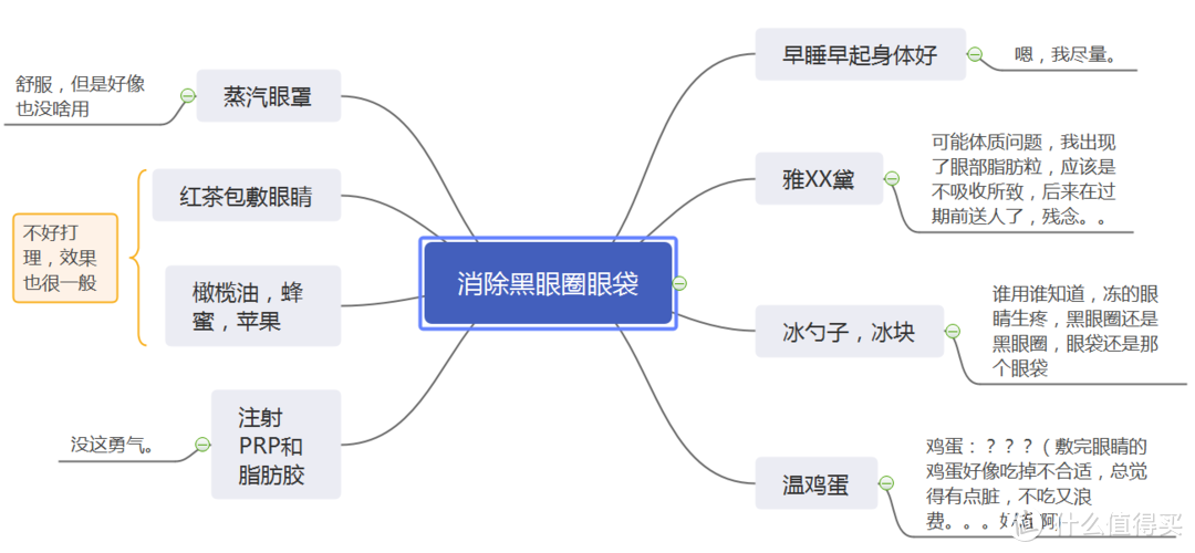 美妆小白初次购入眼部美容仪后的使用感受~~