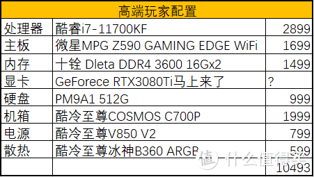 挖币横行价格猛涨！618装机配置推荐