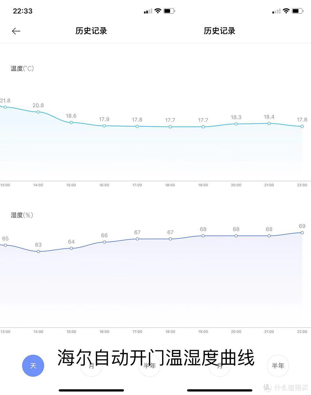 618洗碗机怎么买之烘干方式对比评测，自动开门VS热风烘干VS晶蕾烘干