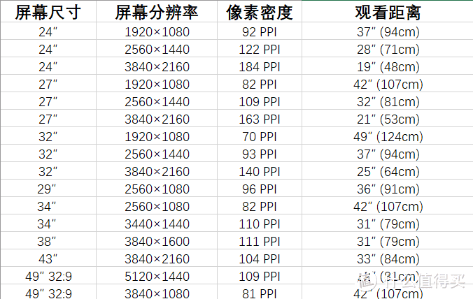 论如何优雅使用windows 详解dpi缩放 显示器 什么值得买