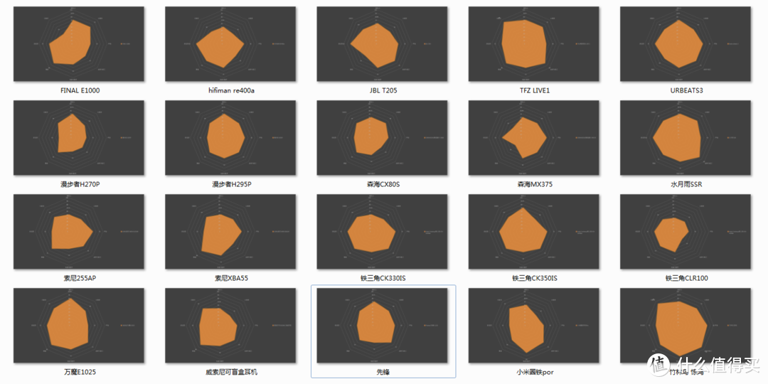 20款耳机综合实力雷达图