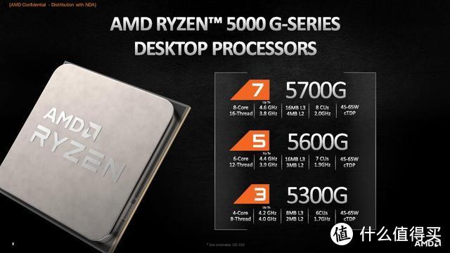 AMD 5000G APU发布