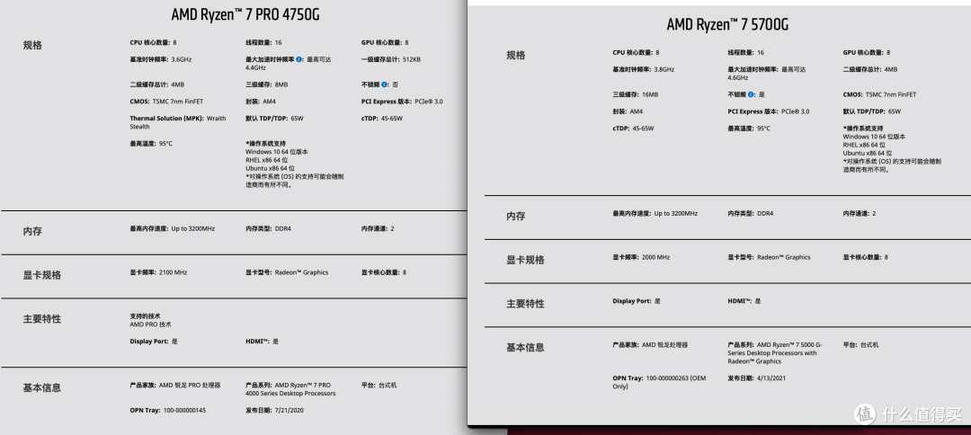 5750g与上代4750g参数对比