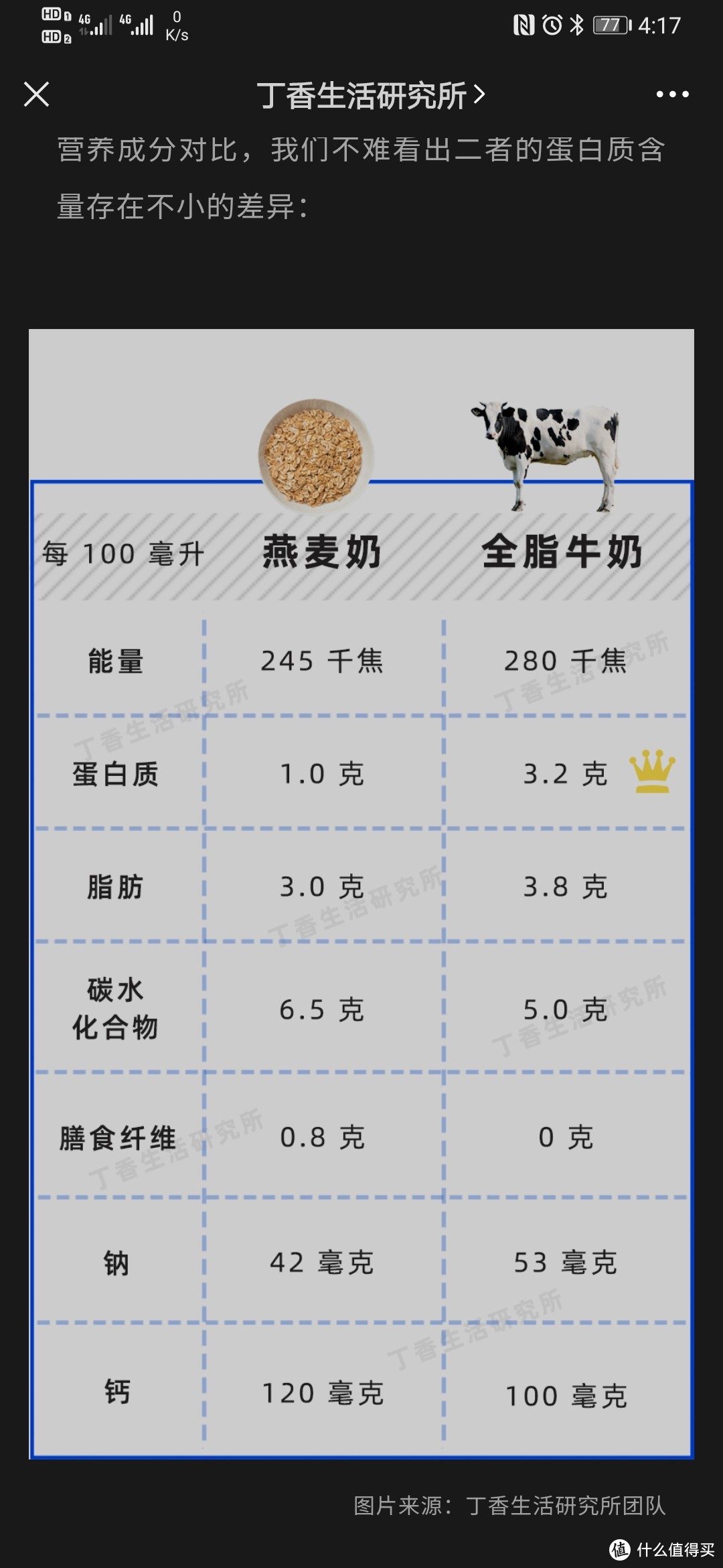 生椰拿铁、5元燕麦拿铁、10元陨石拿铁丫丫DS（聊聊最近喝什么咖啡第3期）