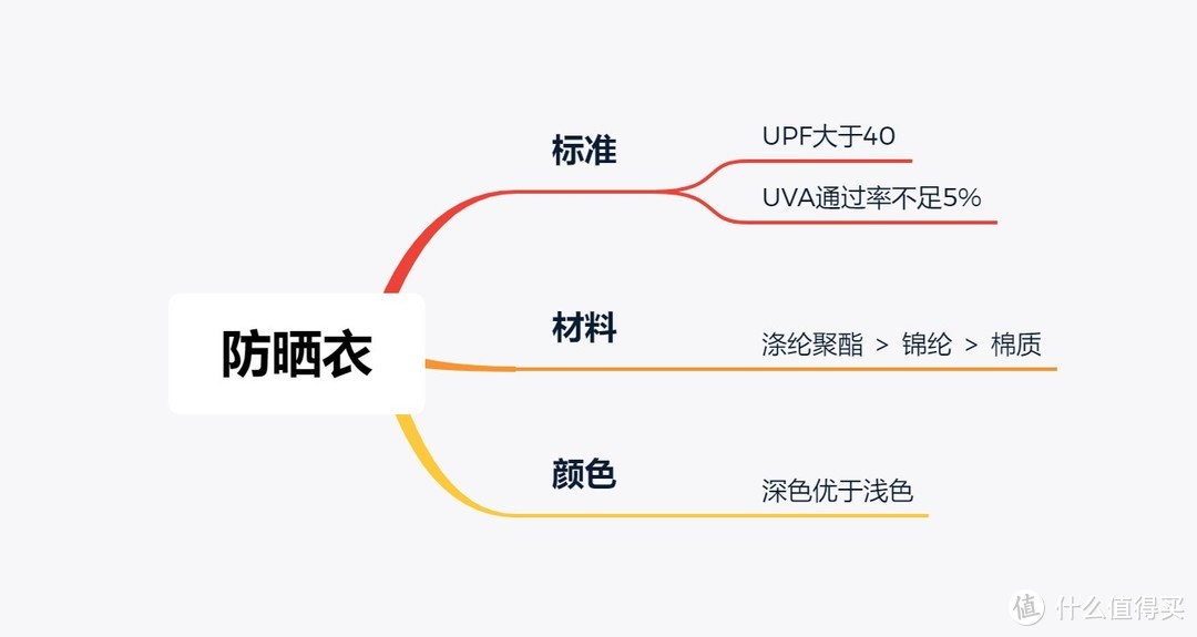 养儿不防老，防晒才防老，夏季防晒好物选购指南