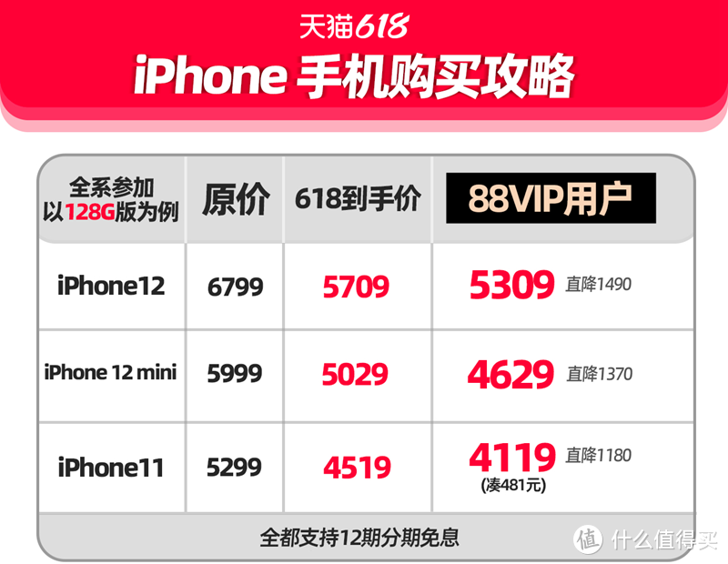 88VIP神操作？iPhone手机天猫最便宜！