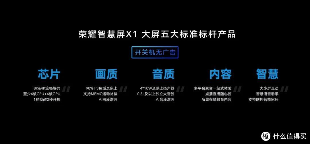 重磅补贴再战618，荣耀智慧屏X1如何脱颖而出？