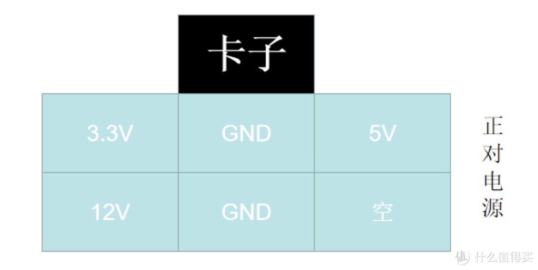 电源端线序排列