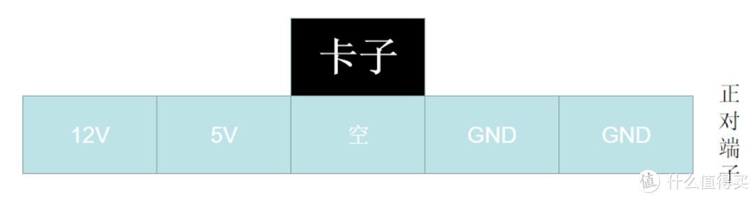 大4D线末端线序排列