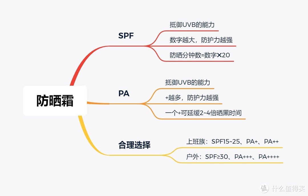 养儿不防老，防晒才防老，夏季防晒好物选购指南