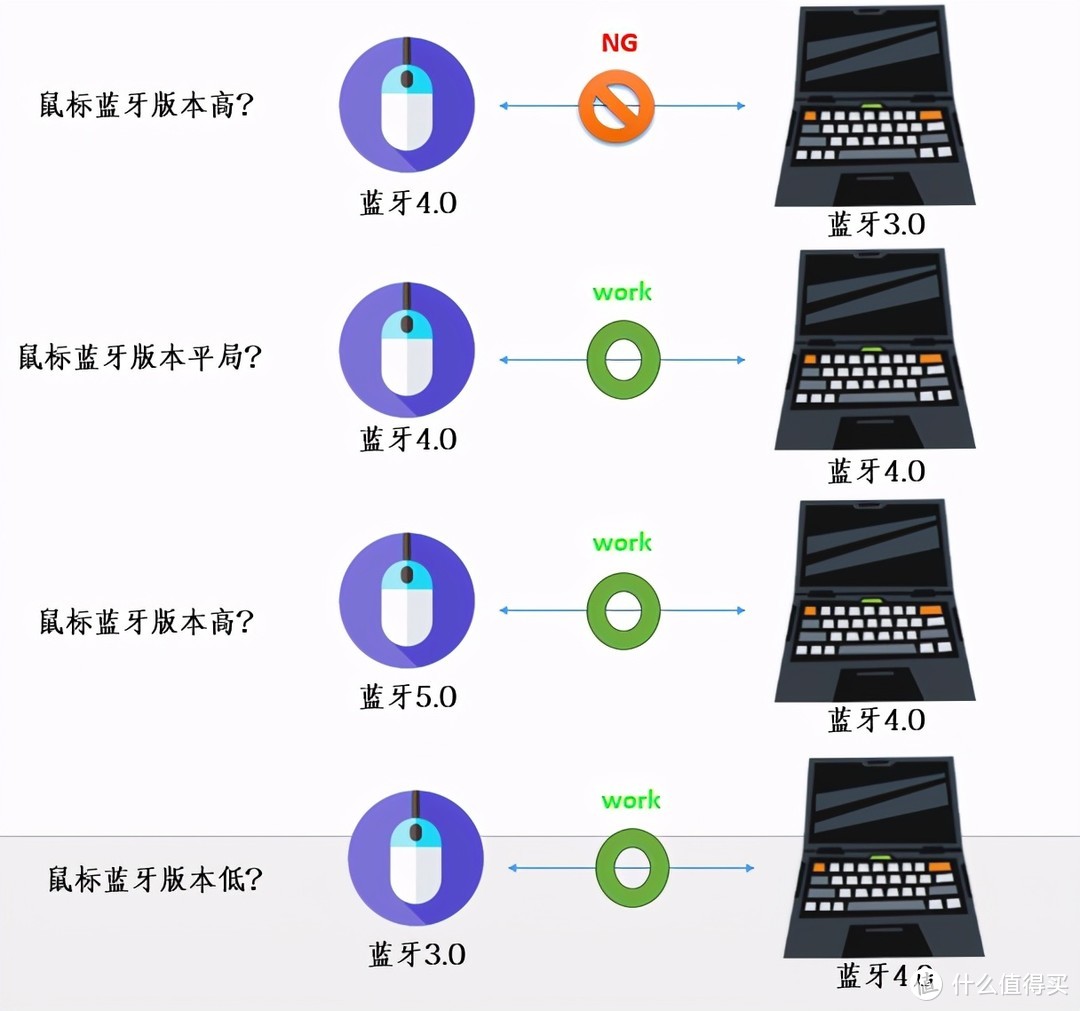 仅18块+省掉最难步骤 | T420s升级蓝牙4.0