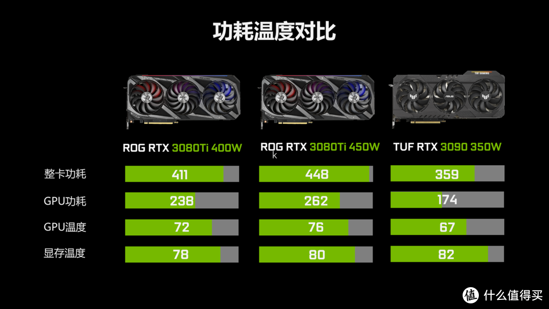 比3090还快 玩家国度STRIX RTX 3080Ti GAMING测试报告