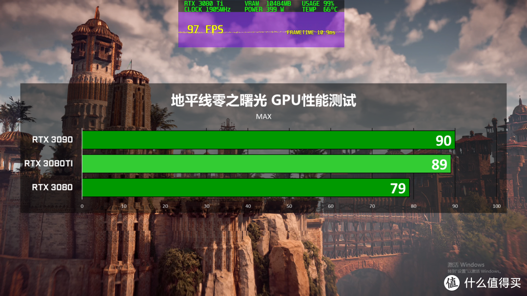 比3090还快 玩家国度STRIX RTX 3080Ti GAMING测试报告