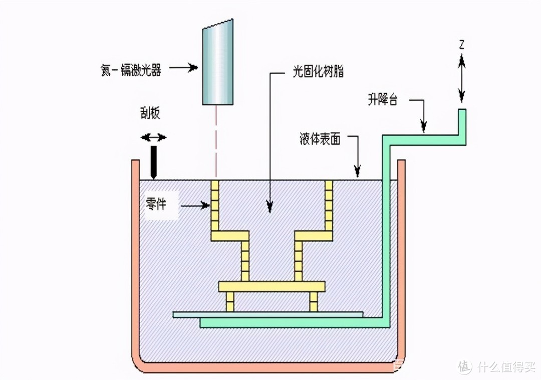 小伙你想成为神笔马良么，我这里有份秘籍-我的LCD 3D打印机使用分享