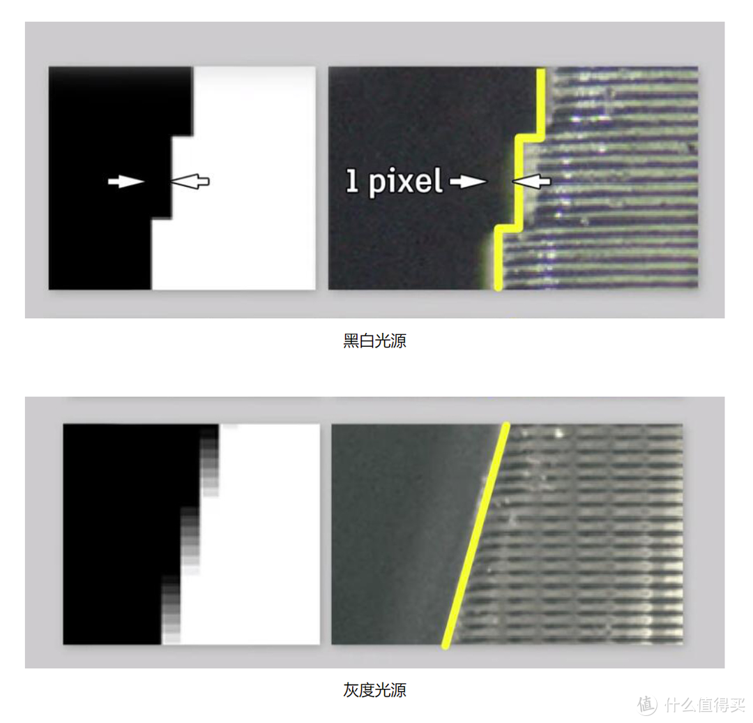 小伙你想成为神笔马良么，我这里有份秘籍-我的LCD 3D打印机使用分享