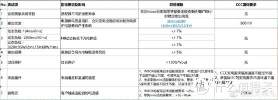 适配器研发标准