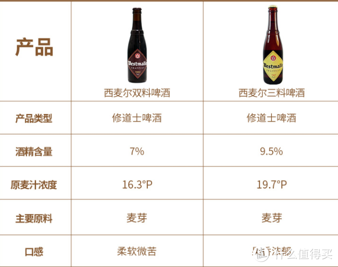 篇六：盘点几款热门精酿啤酒