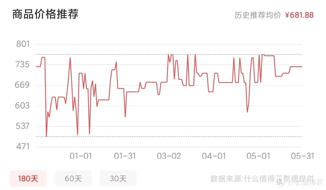 波动挺大