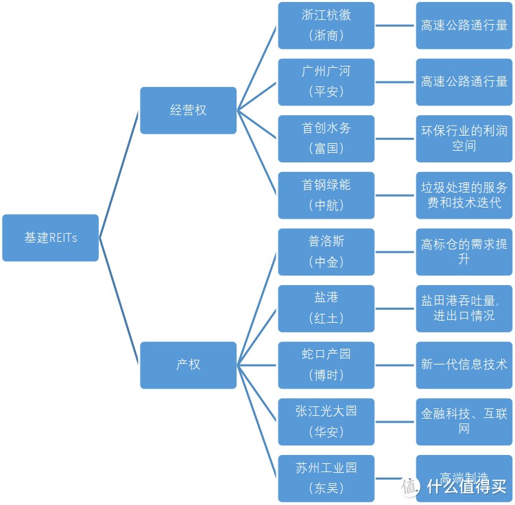 小白都能看懂的REITs基金解读,1000元让你成为家里有高速的人……