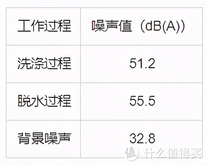 幸福生活中的小欢洗，伊莱克斯EWT3011WW迷你洗衣机评测