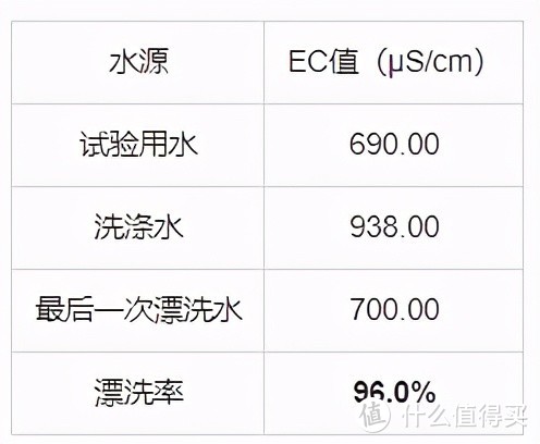 幸福生活中的小欢洗，伊莱克斯EWT3011WW迷你洗衣机评测