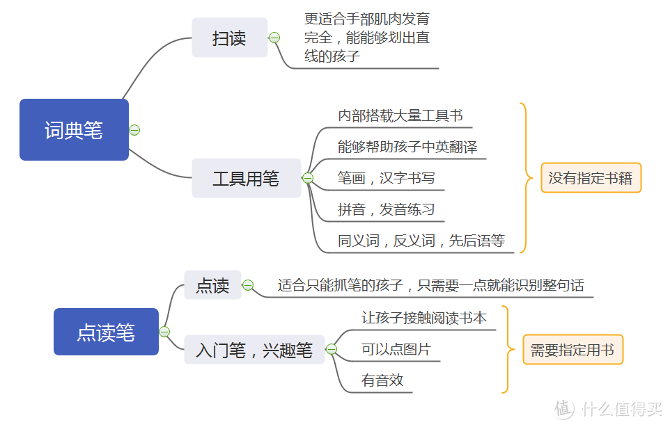 迪迦奥特曼联名限量款词典笔出现啦！孩子学习需要光！