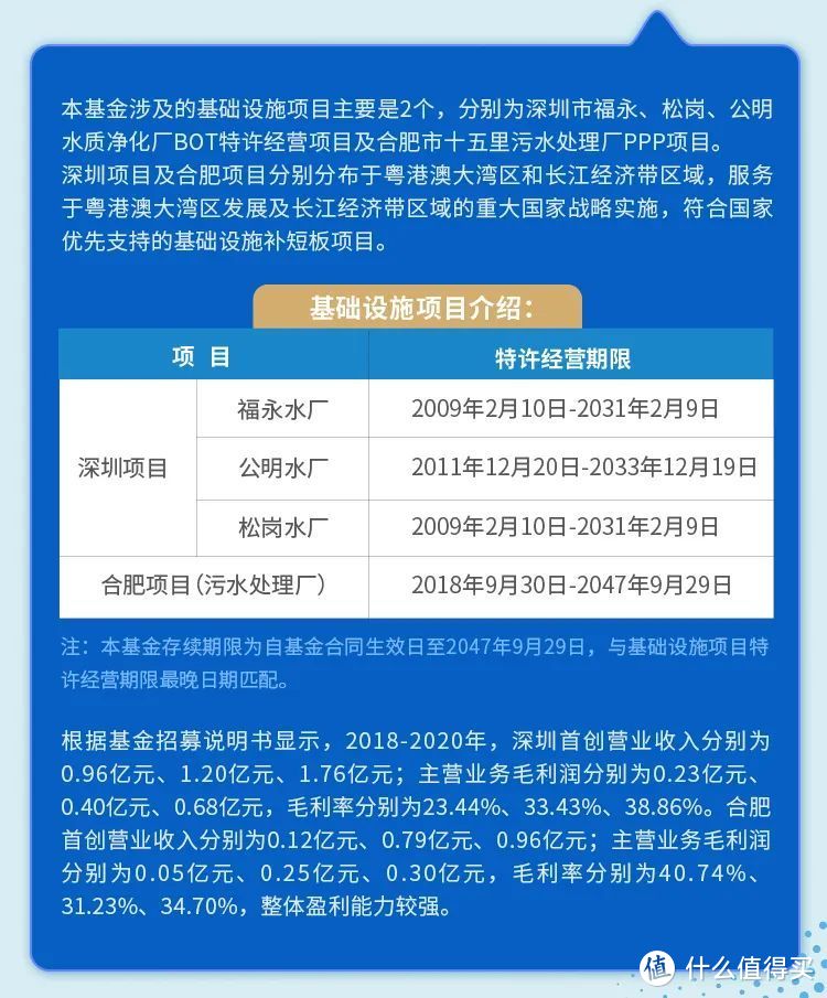 小白都能看懂的REITs基金解读,1000元让你成为家里有高速的人……