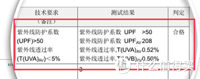 夏季最强产品购买防踩雷攻略！！一篇告别你的购物悔恨！！