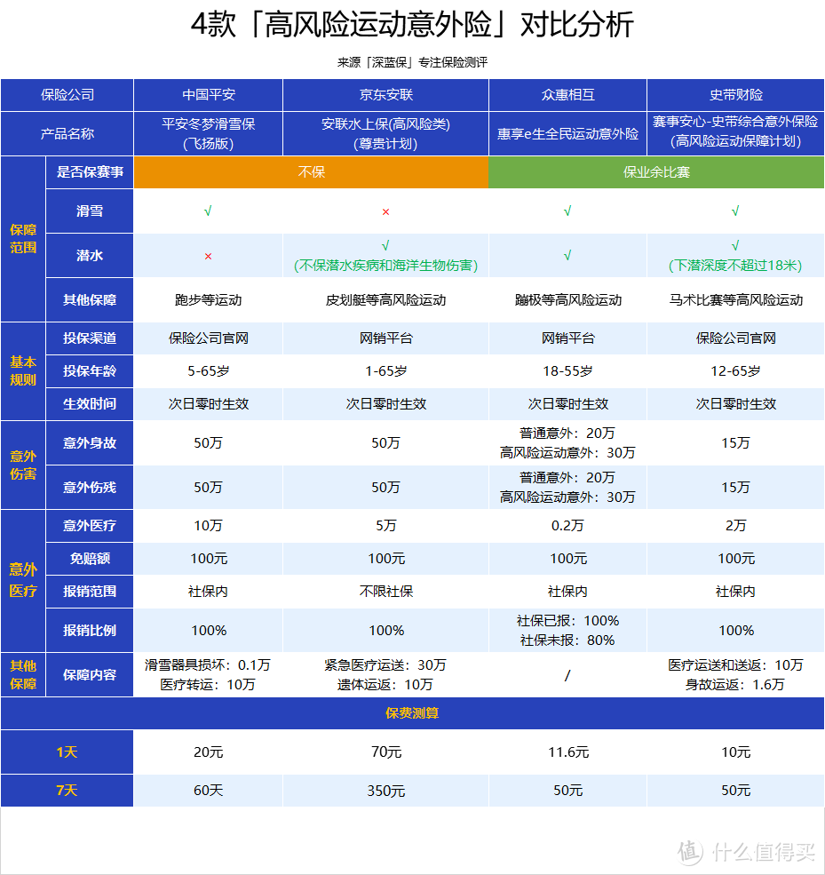 注意：以上产品都不保职业比赛