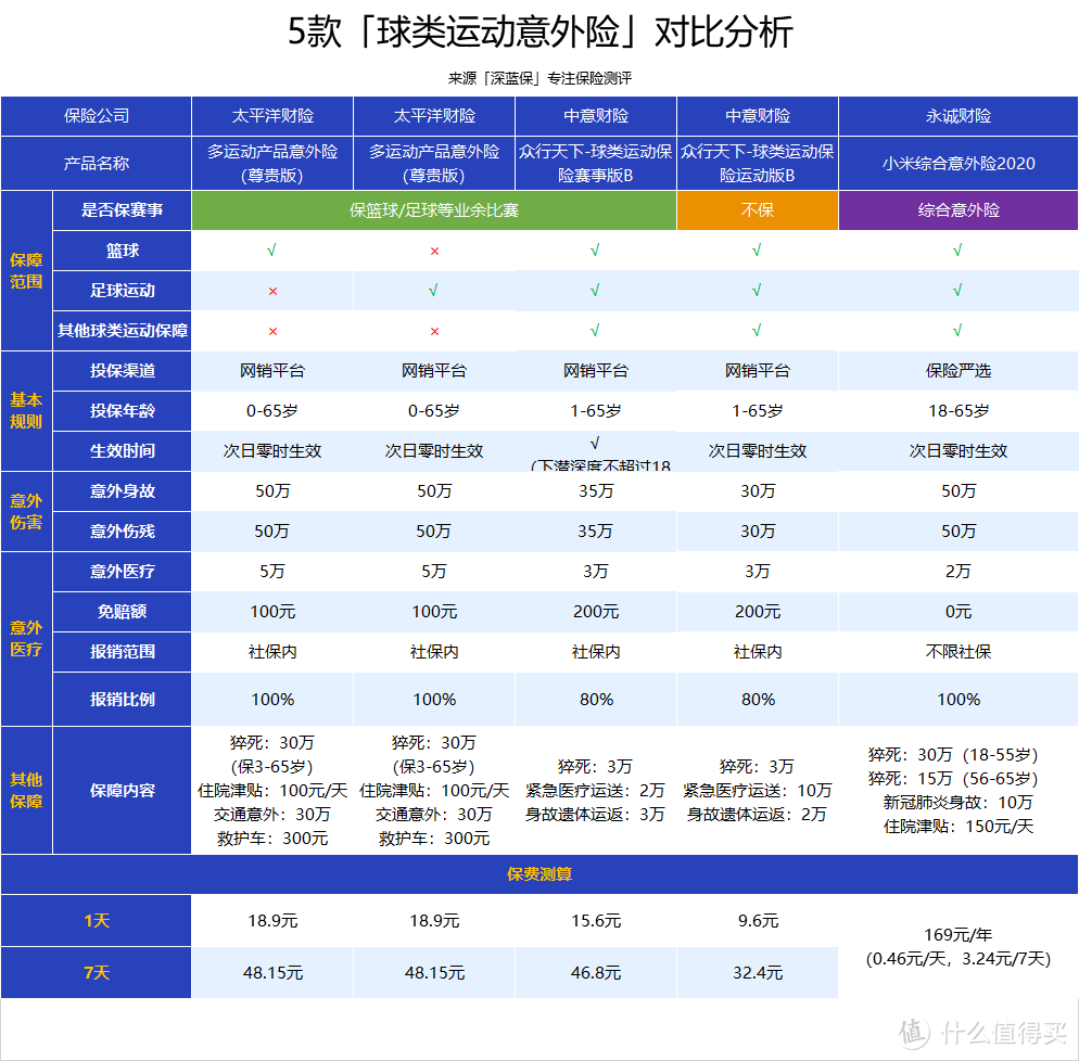 注意：以上产品都不保职业比赛